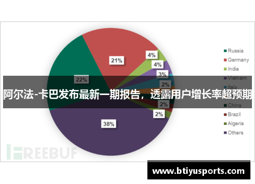 阿尔法-卡巴发布最新一期报告，透露用户增长率超预期